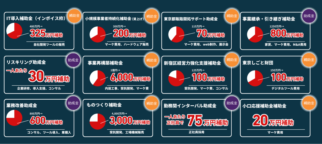 補助金採択率
